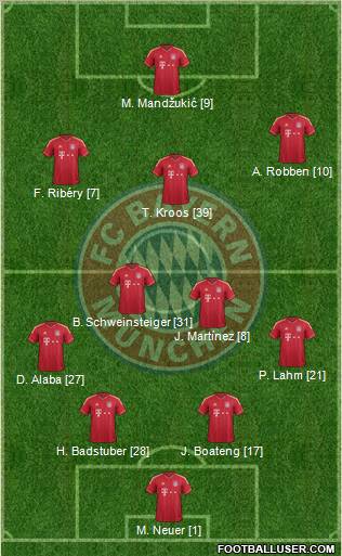 FC Bayern München Formation 2012