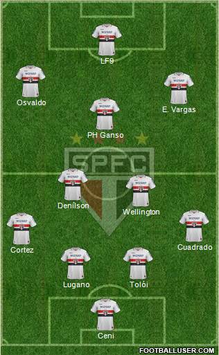 São Paulo FC Formation 2012