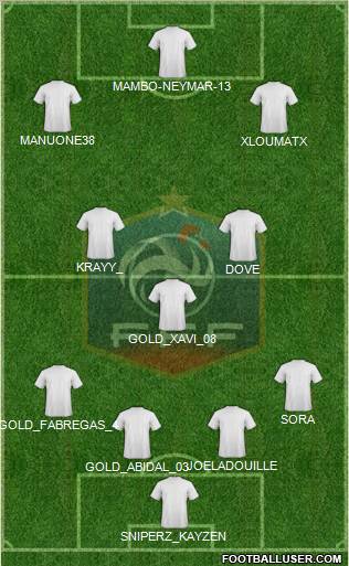 France Formation 2012