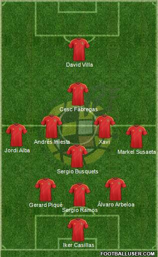 Spain Formation 2012