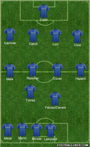 Chelsea Formation 2012