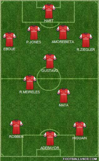 Arsenal Formation 2012