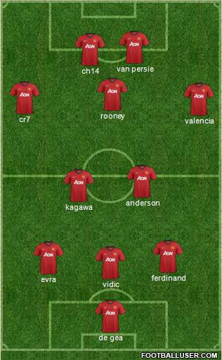 Manchester United Formation 2012