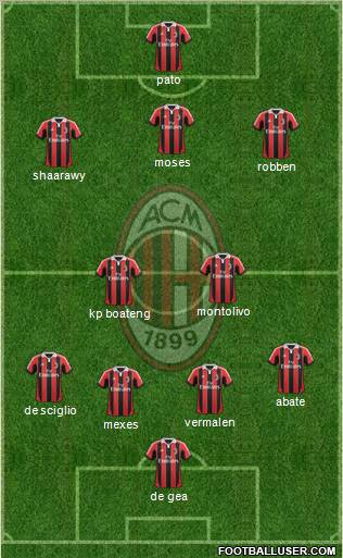 A.C. Milan Formation 2012