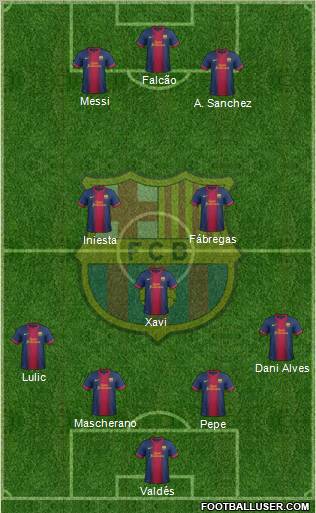 F.C. Barcelona Formation 2012