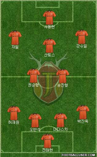 Jeju United Formation 2012