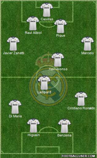 Real Madrid C.F. Formation 2012