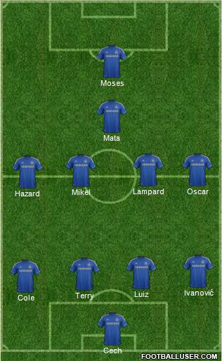 Chelsea Formation 2012