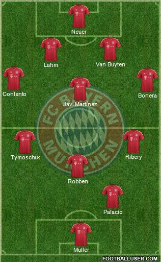 FC Bayern München Formation 2012