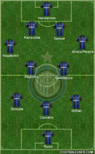 F.C. Internazionale Formation 2012