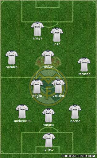 Real Madrid C.F. Formation 2012