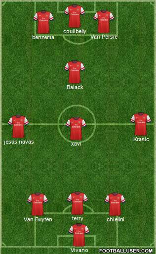 Arsenal Formation 2012