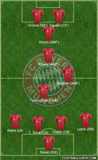 FC Bayern München Formation 2012