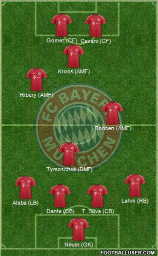 FC Bayern München Formation 2012