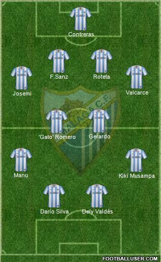 Málaga C.F., S.A.D. Formation 2012