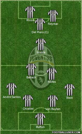 Juventus Formation 2012
