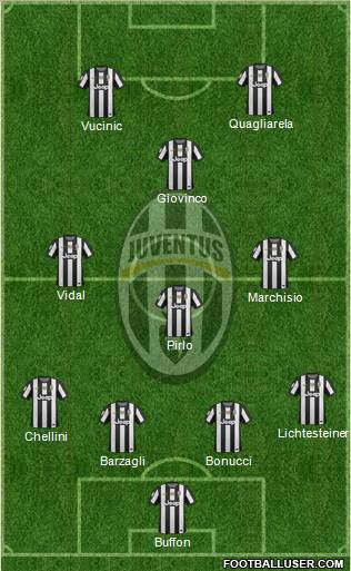 Juventus Formation 2012