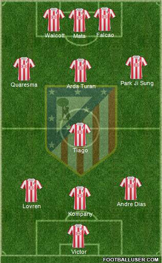 Atlético Madrid B Formation 2012