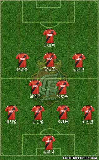 Gyeongnam FC Formation 2012