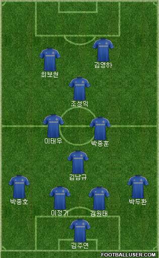 Chelsea Formation 2012