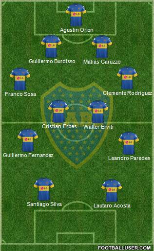 Boca Juniors Formation 2012