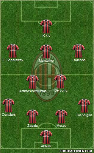 A.C. Milan Formation 2012