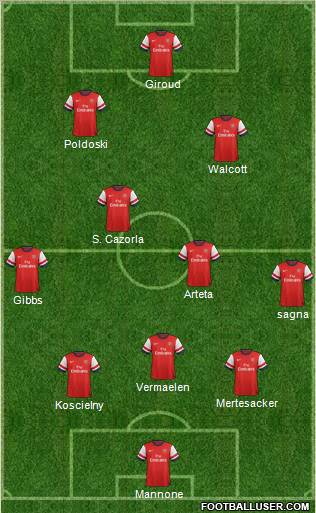Arsenal Formation 2012