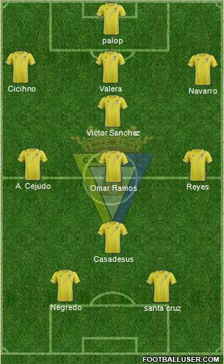 Cádiz C.F., S.A.D. Formation 2012
