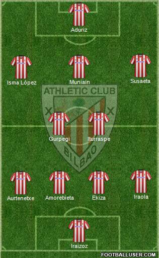 Athletic Club Formation 2012