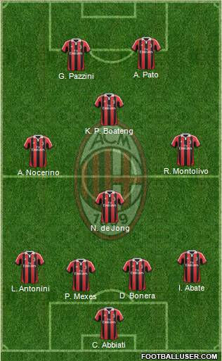A.C. Milan Formation 2012