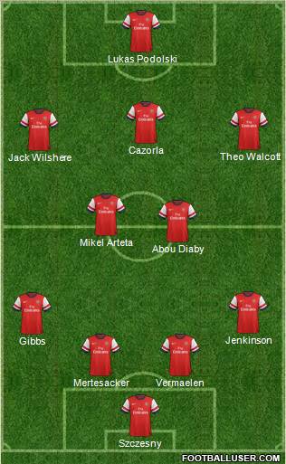 Arsenal Formation 2012