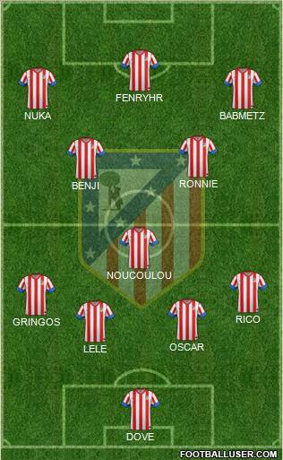 C. Atlético Madrid S.A.D. Formation 2012