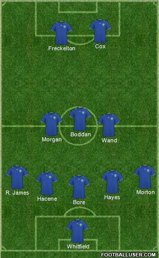 Uzbekistan Formation 2012