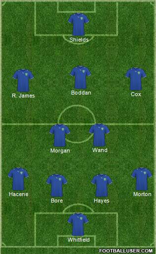 Uzbekistan Formation 2012
