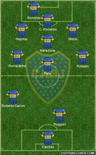 Boca Juniors Formation 2012