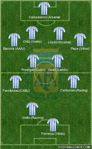 Argentina Formation 2012