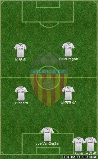 Valencia C.F., S.A.D. Formation 2012