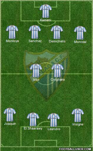 Málaga C.F., S.A.D. Formation 2012