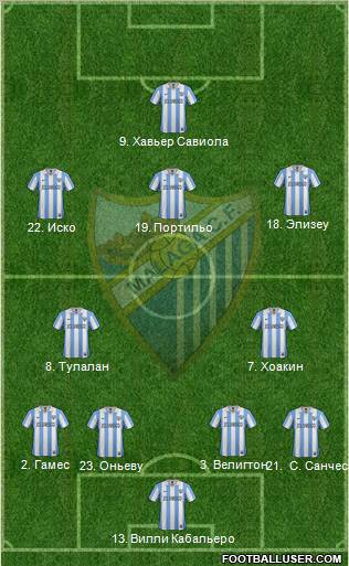 Málaga C.F., S.A.D. Formation 2012