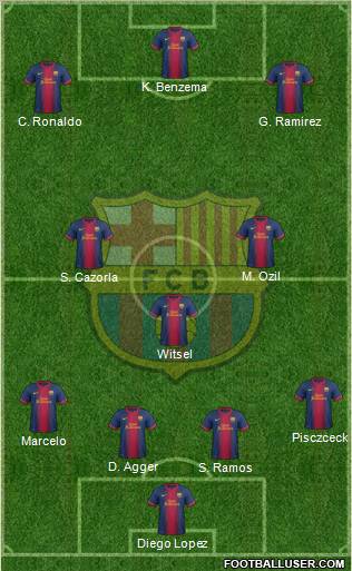 F.C. Barcelona Formation 2012