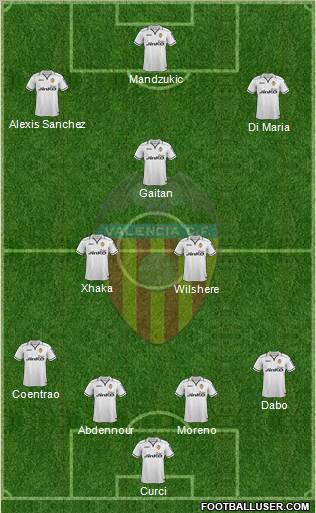 Valencia C.F., S.A.D. Formation 2012