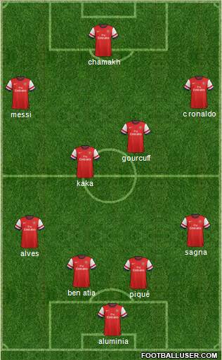 Arsenal Formation 2012