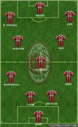 A.C. Milan Formation 2012