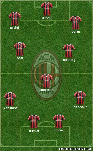 A.C. Milan Formation 2012
