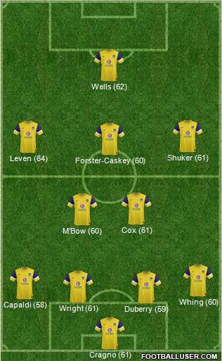 Oxford United Formation 2012