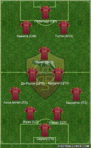 AS Roma Formation 2012