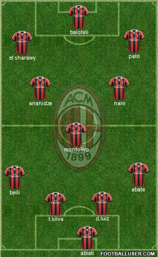 A.C. Milan Formation 2012