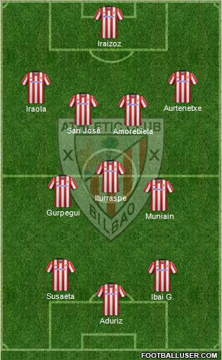 Athletic Club Formation 2012
