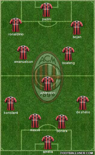 A.C. Milan Formation 2012