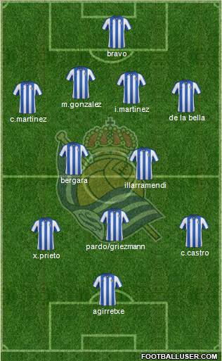 Real Sociedad S.A.D. Formation 2012
